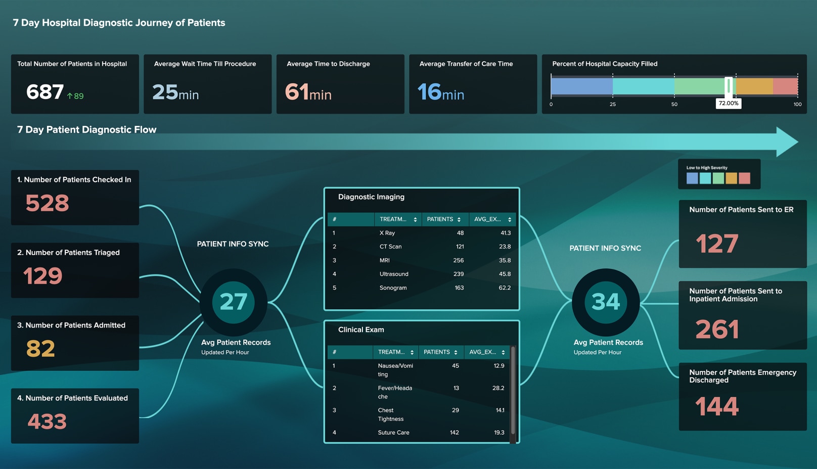 Dashboard Visualization 1