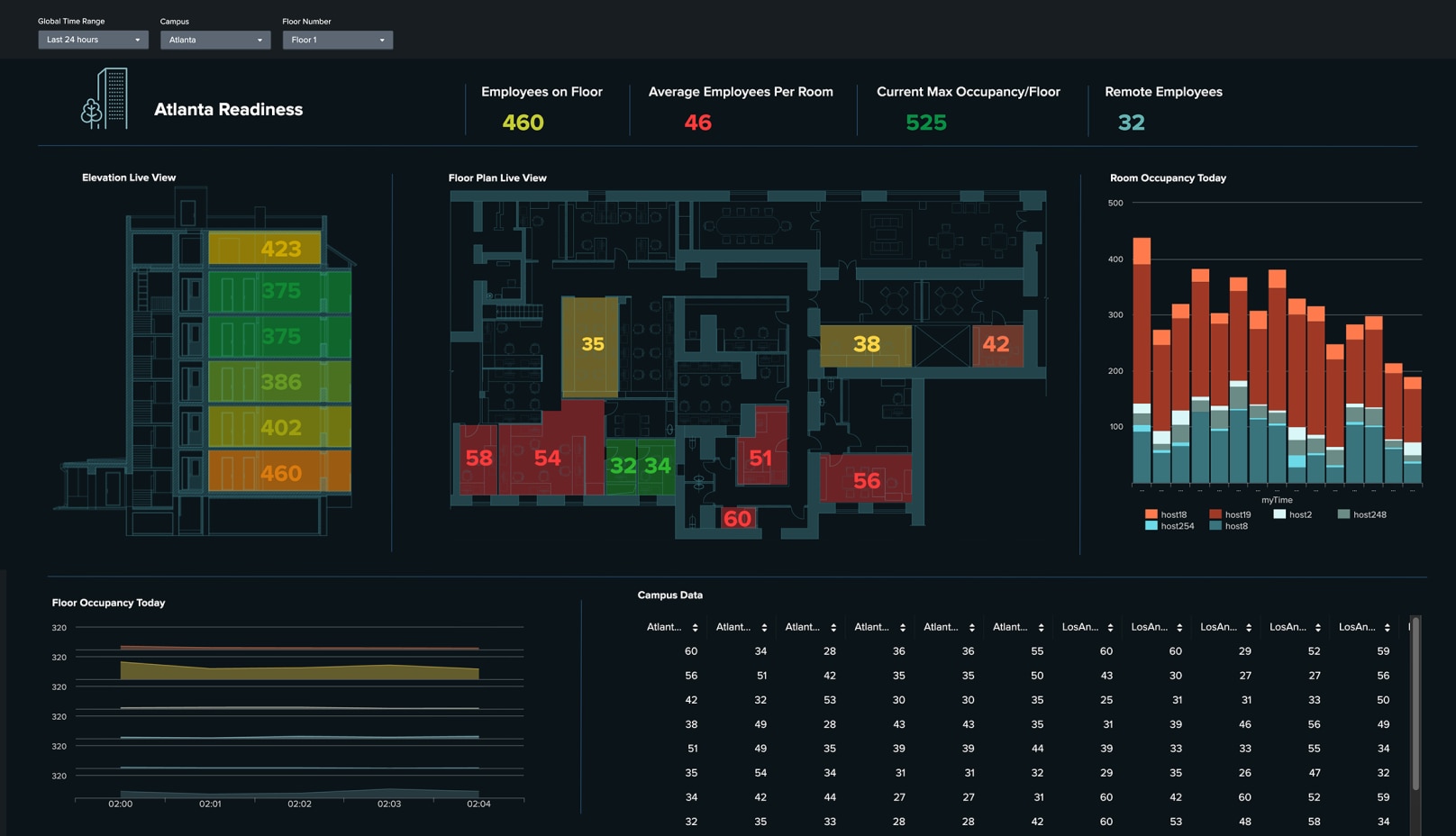 Dashboard Visualization 2