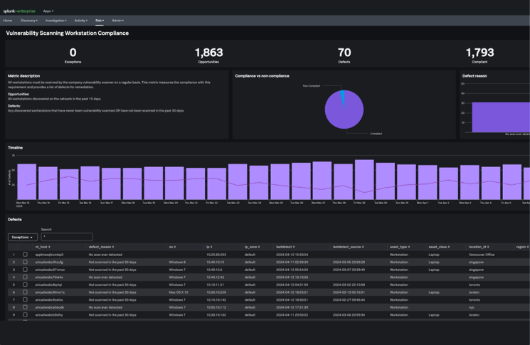컴플라이언스 격차